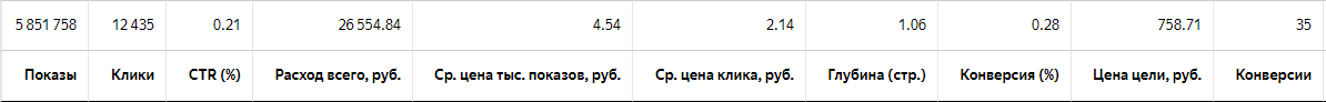 Первый рекламный срез