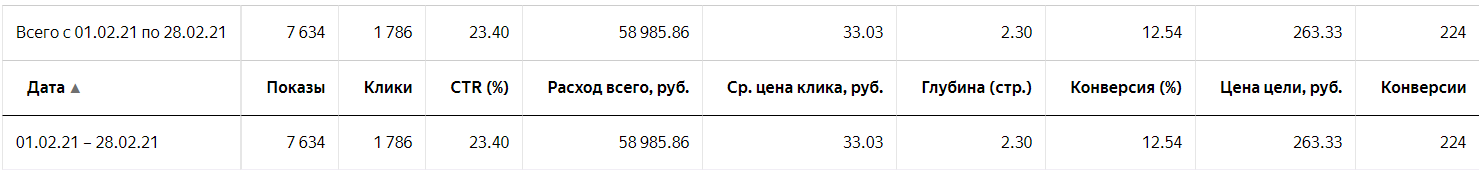 До перезапуска: февраль 2021